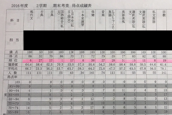 成績表　2016-2