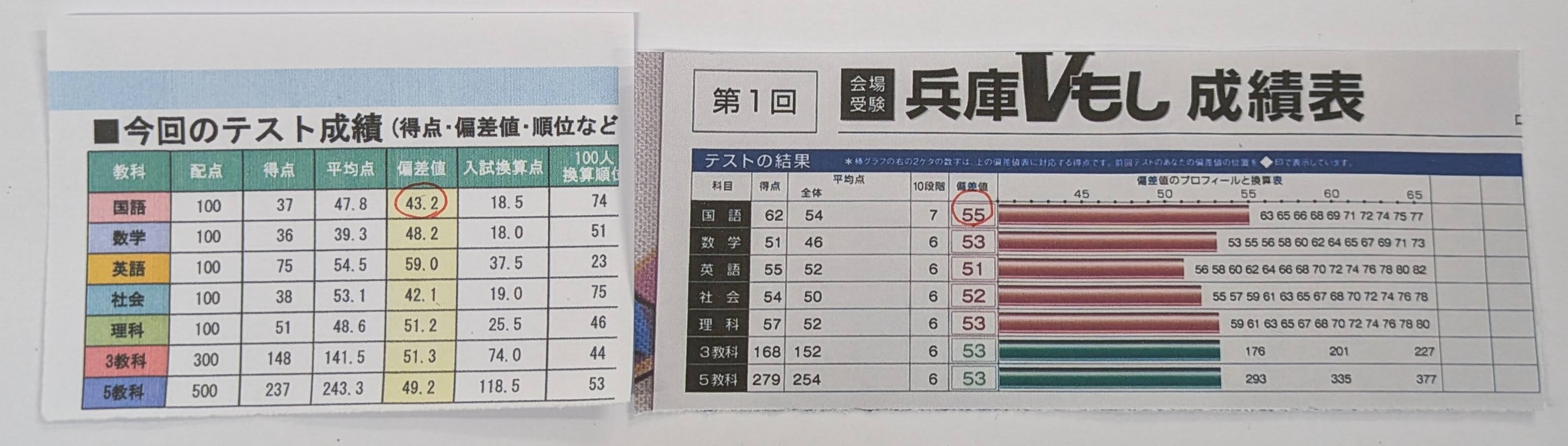 1か月で偏差値43.2→55に！